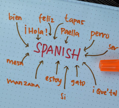 Španělská gramatika není španělskou vesnicí