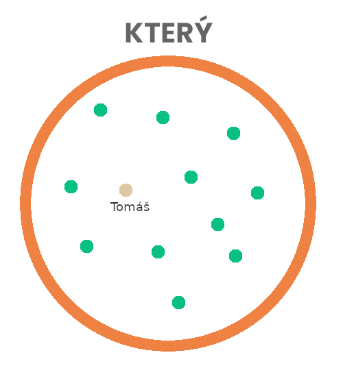 který - kdy použít v otázce