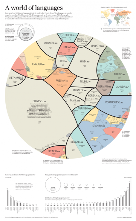 world of languages